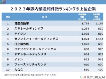 202312-BI-Rank.jpg